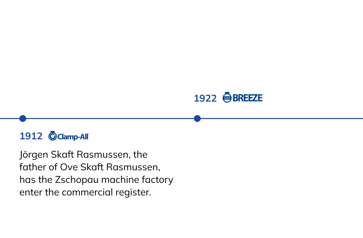 history timeline of NORMA Group