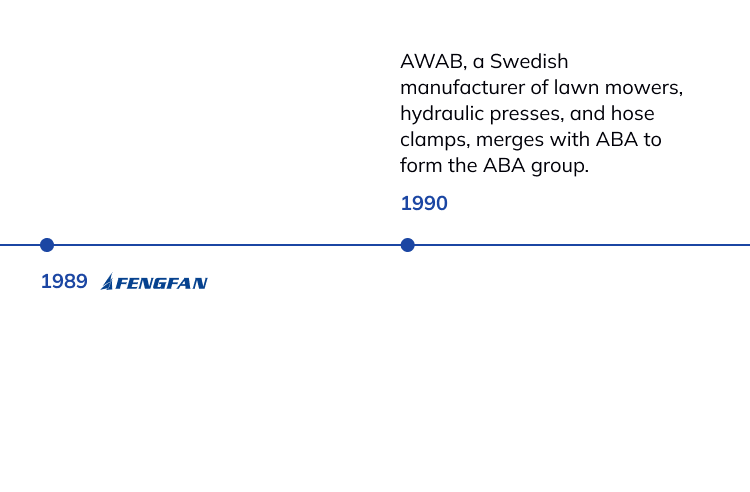 history timeline of NORMA Group