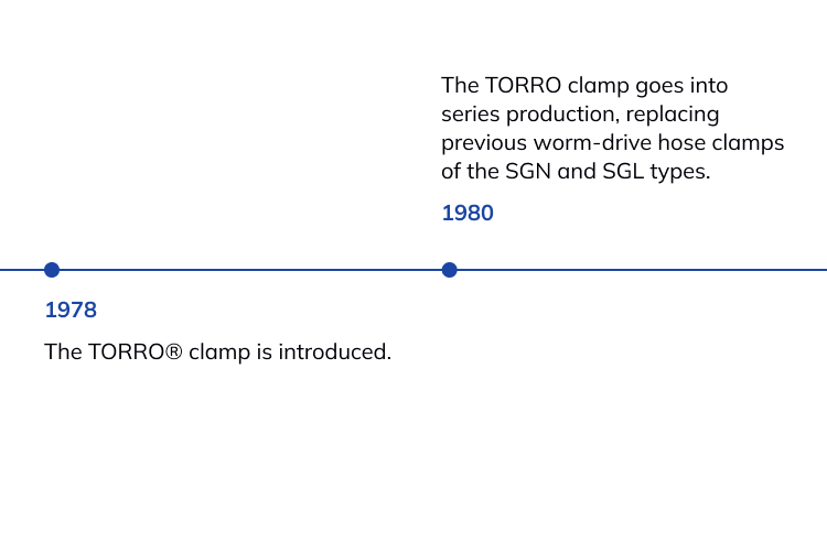 history timeline of NORMA Group