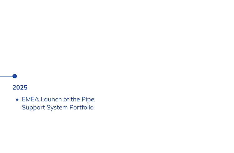 history timeline of NORMA Group