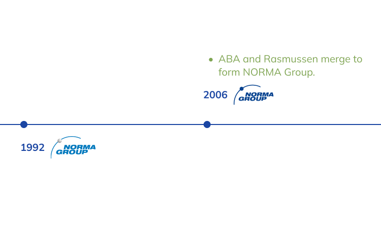history timeline of NORMA Group