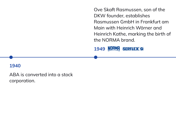 history timeline of NORMA Group
