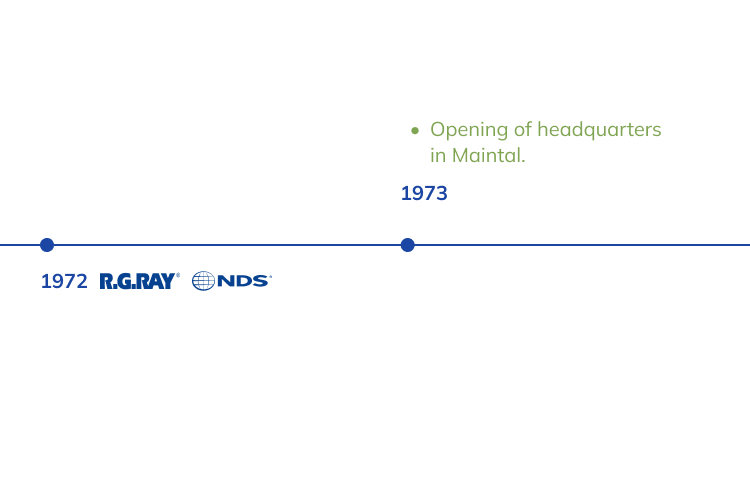 history timeline of NORMA Group