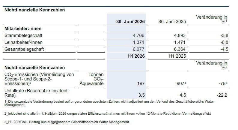 Bild der nichtfinanziellen Kennzahlen Q2 2026