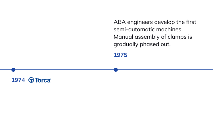 history timeline of NORMA Group