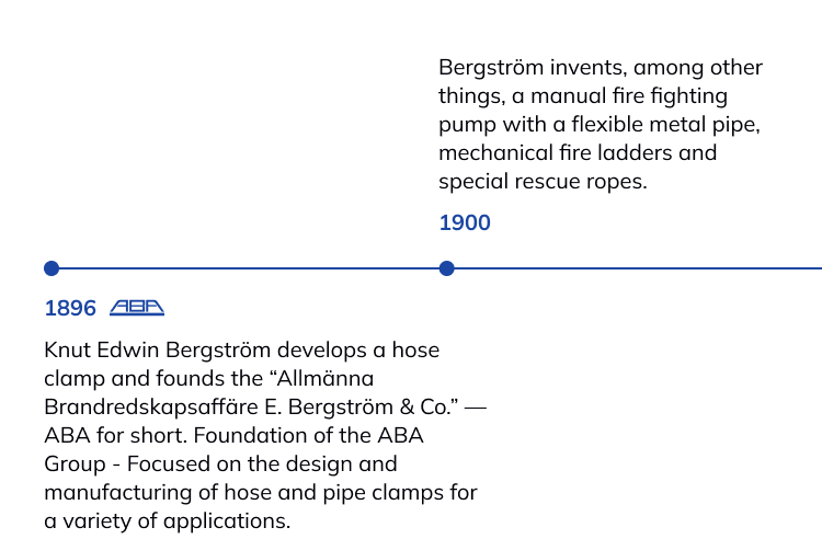 history timeline of NORMA Group