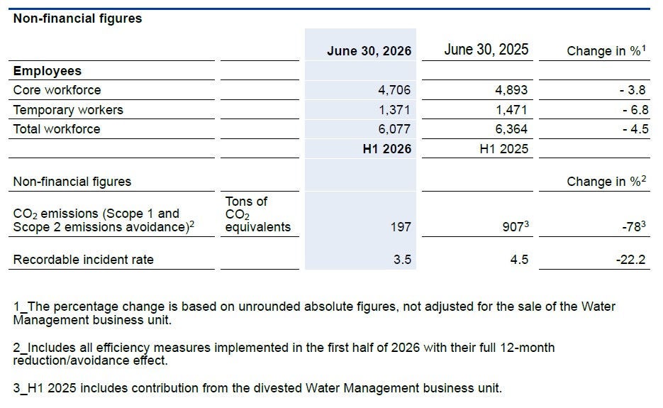 Image of Non-Financial Figures Q2 2026