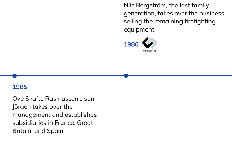history timeline of NORMA Group