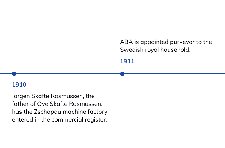 history timeline of NORMA Group