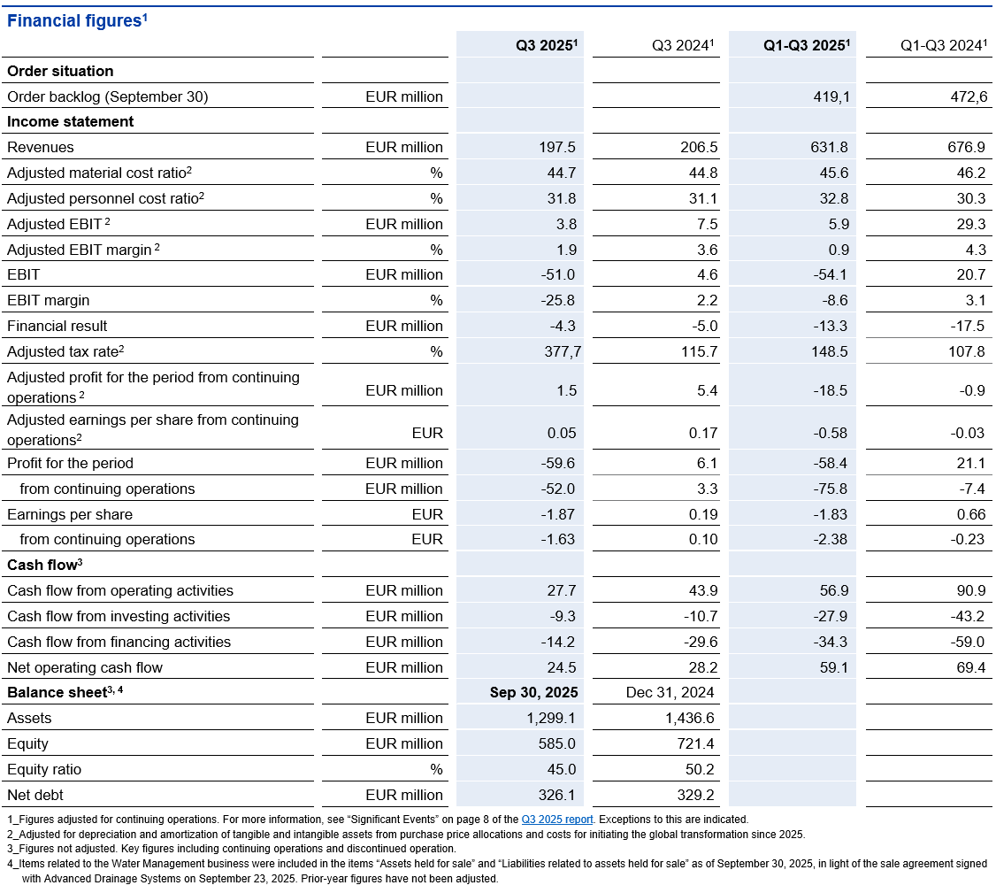 Image of Financial Figures Q3 2025