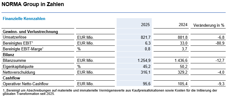 Image of Financial Figures Prelims 2025