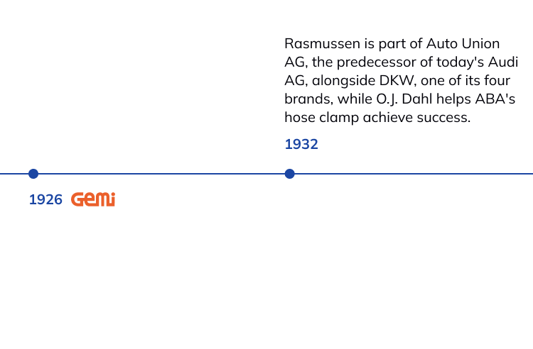 history timeline of NORMA Group