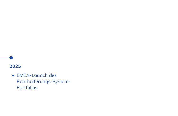 Geschichte der NORMA Group