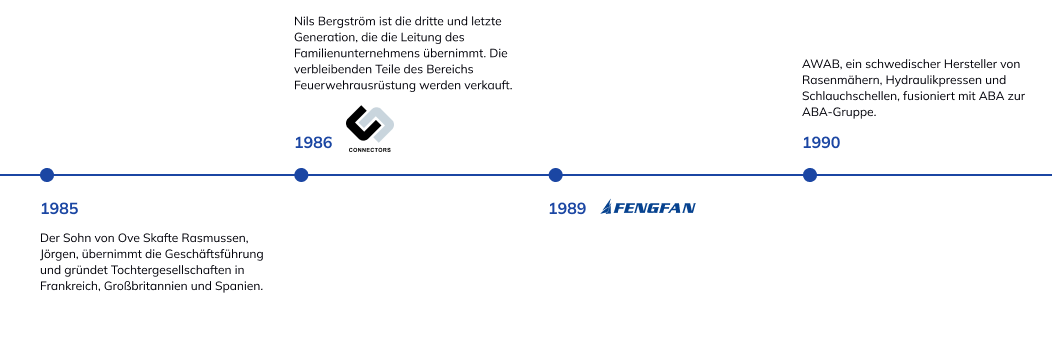Geschichte der NORMA Group