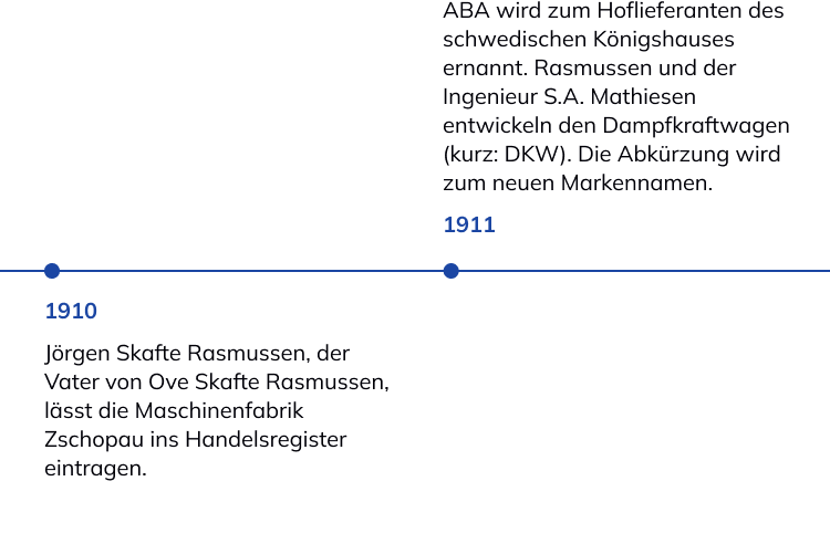 Geschichte der NORMA Group