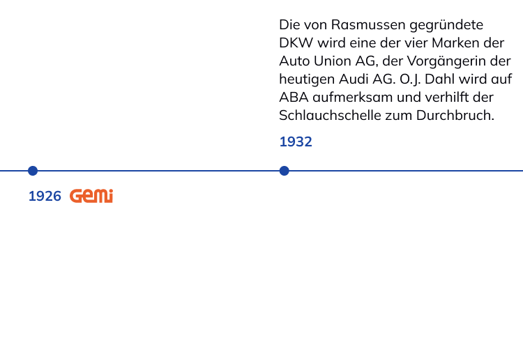 Geschichte der NORMA Group