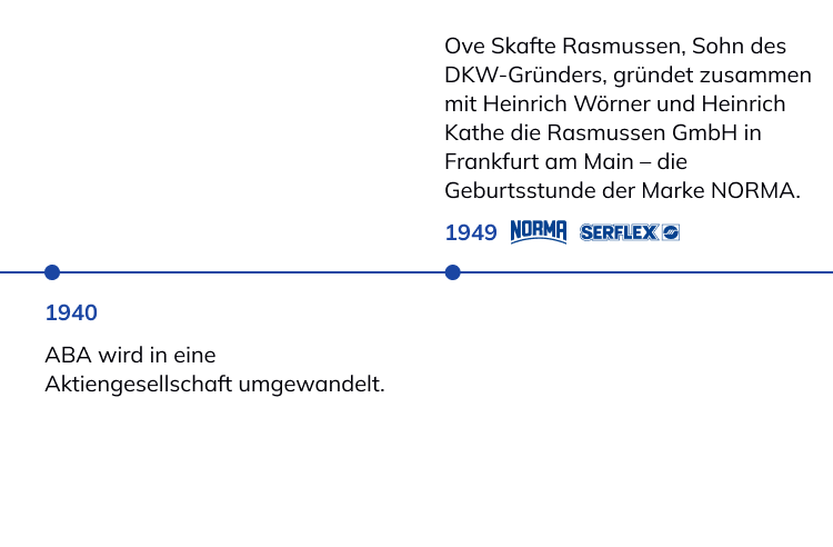 Geschichte der NORMA Group