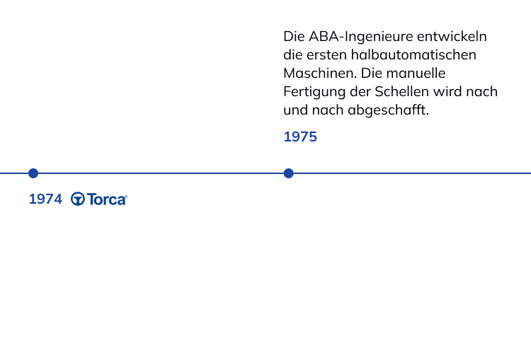 Geschichte der NORMA Group