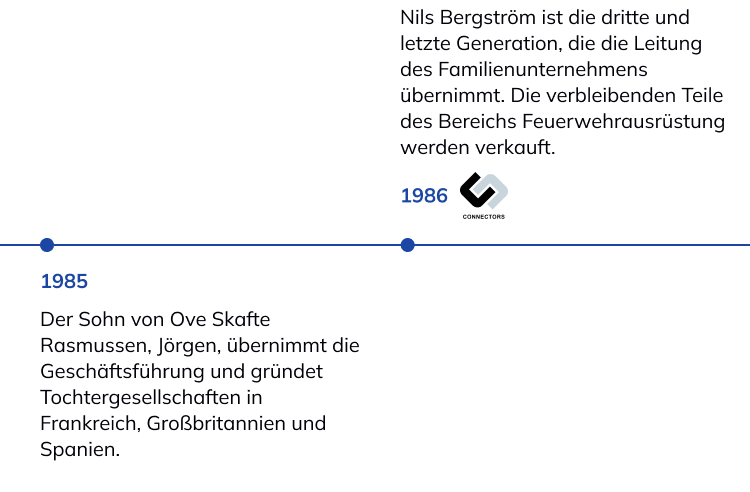 Geschichte der NORMA Group