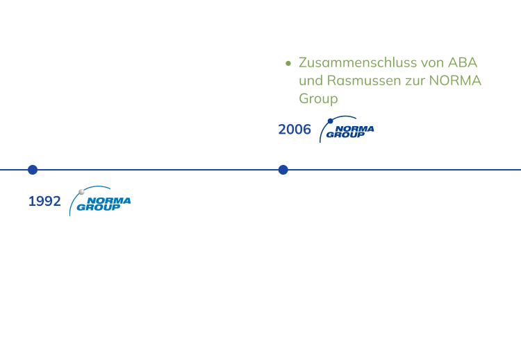 Geschichte der NORMA Group