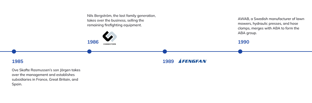 history timeline of NORMA Group